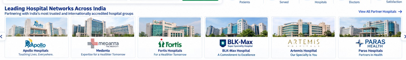 Leading hospital networks across India